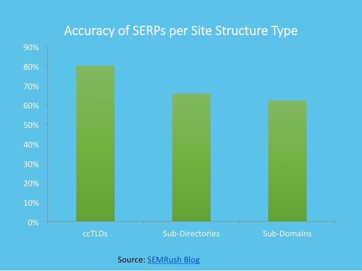 global-seo