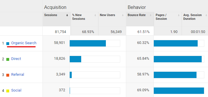 organik arama google analytics